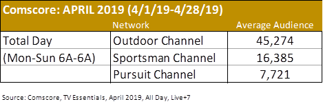 comscore-april
