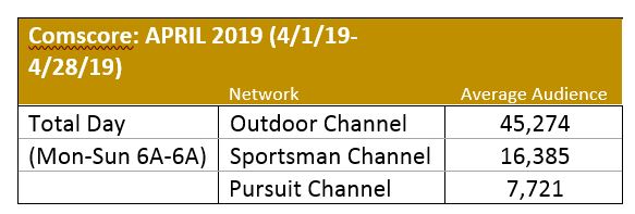 comscore-2019